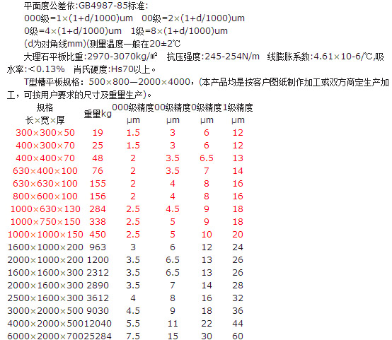 大理石T型槽平臺