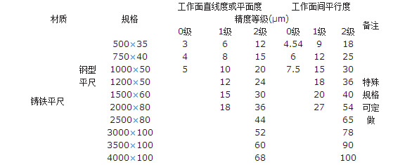 檢驗平尺